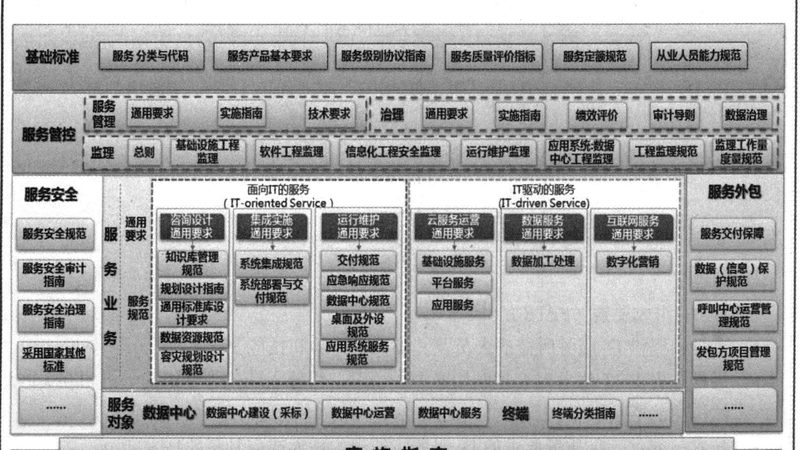 系统运维认证含金量排行