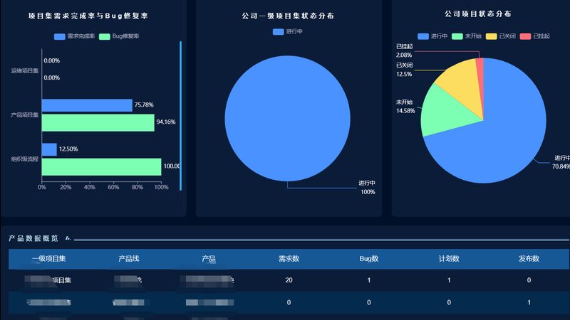 工厂软硬件定制常见型号参数