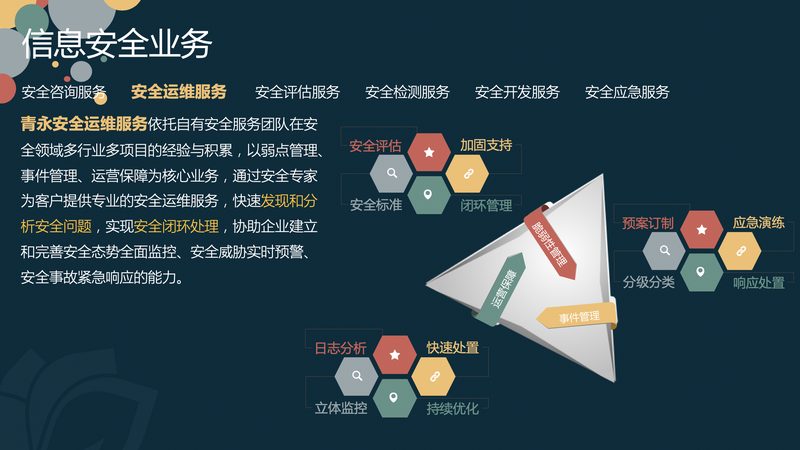 it咨询选型流程步骤